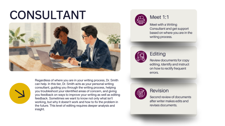 Visual graphic describing the Consultant Service: one on one meeting between writer and consultant and revision and editing of documents